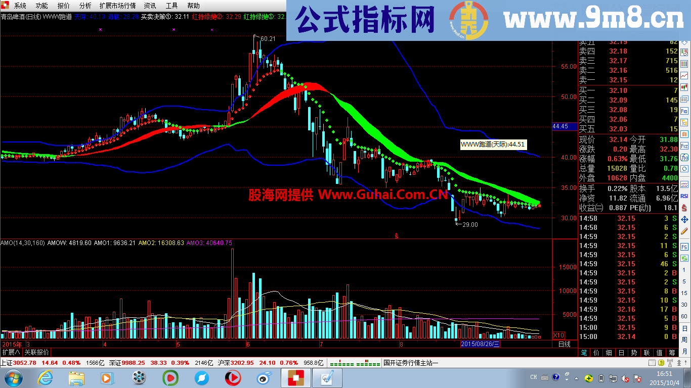 通达信点金跑道主图公式