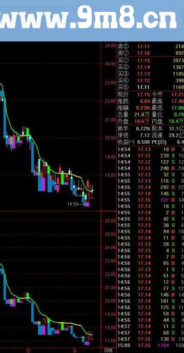 通达信黄金宝塔主图公式