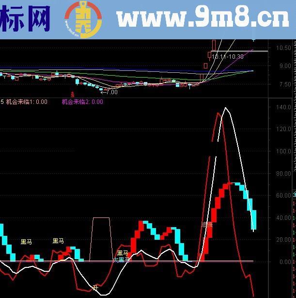 通达信打败庄家的黑马顶底指标