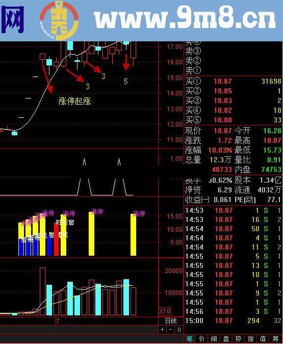 通达信涨停时间窗守株待兔擒涨停公式