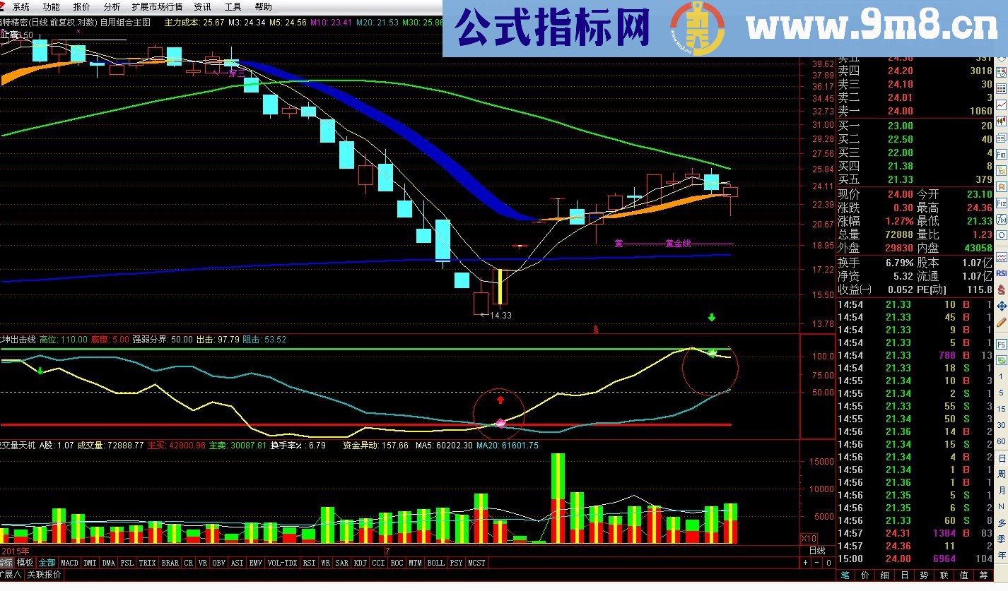 通达信乾坤攻击线副图指标