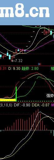 通达信买卖指示灯公式