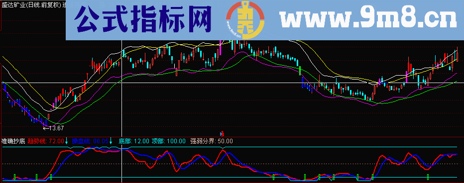 通达信准确抄底副图指标