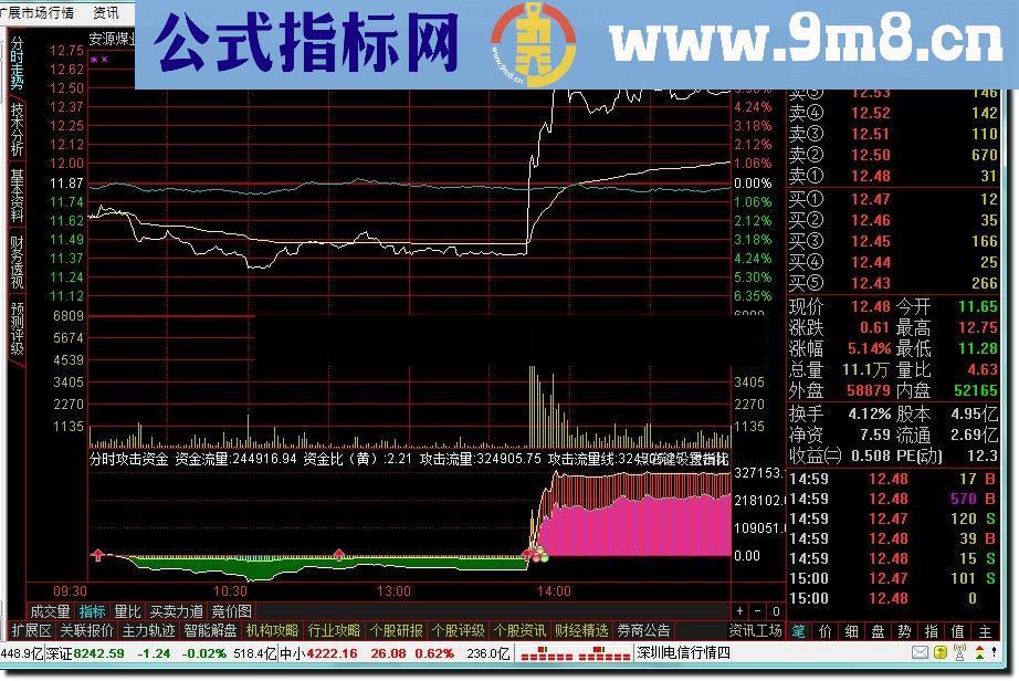 通达信分时精品公式分时攻击资金