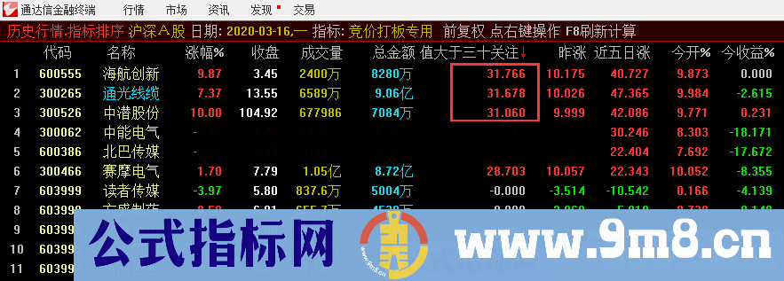 竞价排序打板（指标 排序 通达信 贴图）无未来，加密不限时