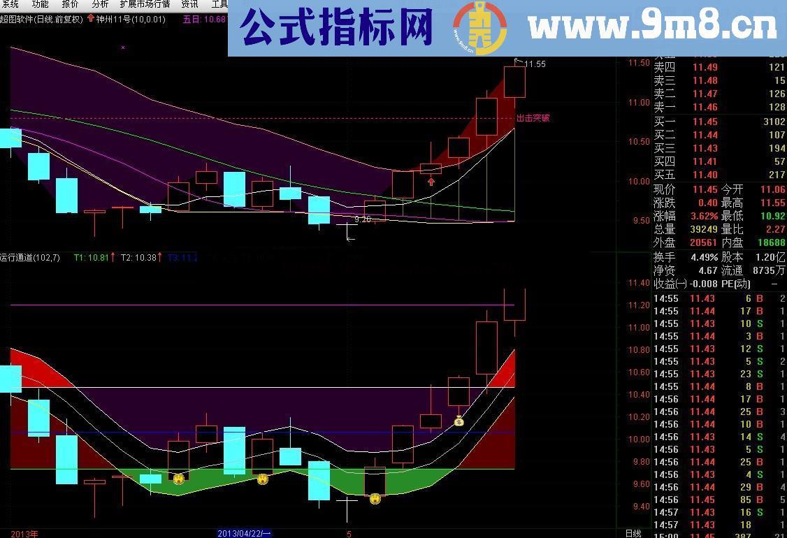 通达信根据xs通道优化的 《运行通道》指标公式 