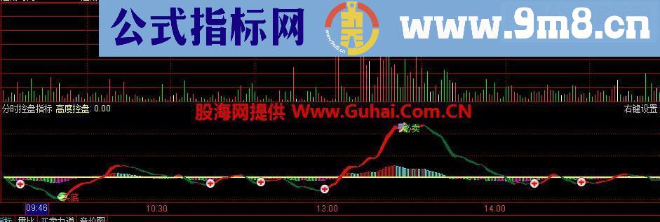 通达信T+0分时控盘之王分时副图指标