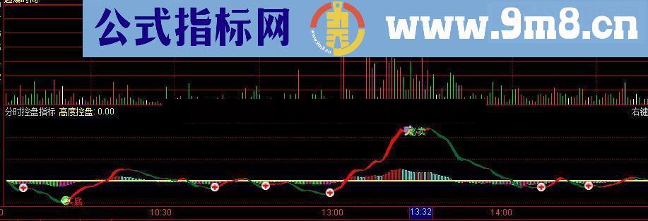 通达信T+0分时控盘之王分时副图指标