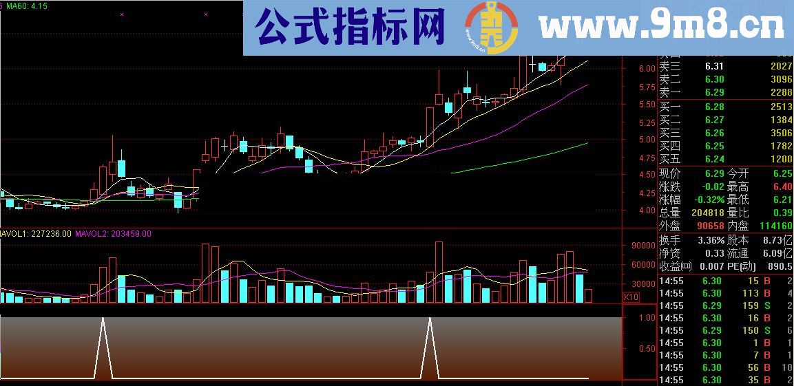 大牛股突破指标