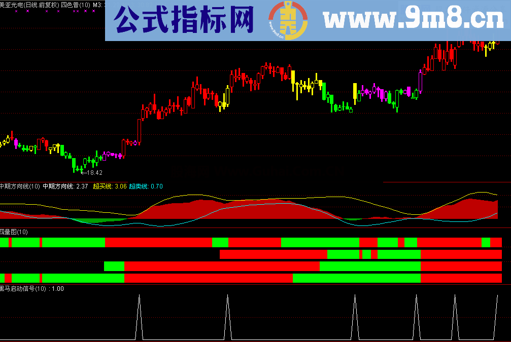 花钱买的通达信麟龙四量图副图与大家分享