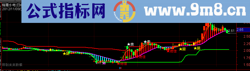 通达信黄金操盘手主图公式