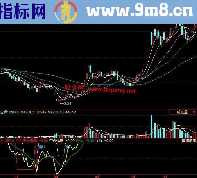 同花顺主力建仓线指标