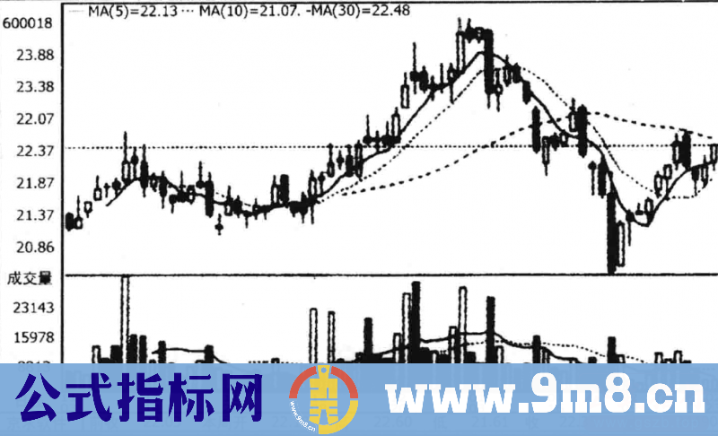 短线操作技法