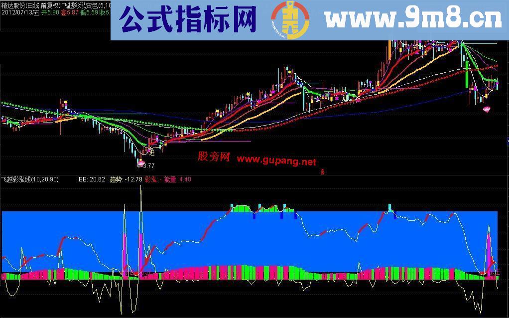 通达信飞越彩泓线2指标