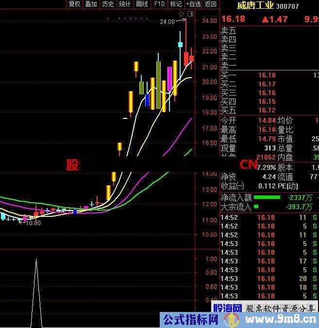 波段起爆点 （指标、幅图、通达信、贴图）