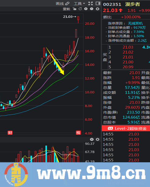 超短低吸技术三部曲之低吸基础篇：低吸的成功率与指数息息相关（图解）