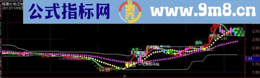 通达信兄弟操盘五日乖离率、动力线、牛熊线、生命线主图