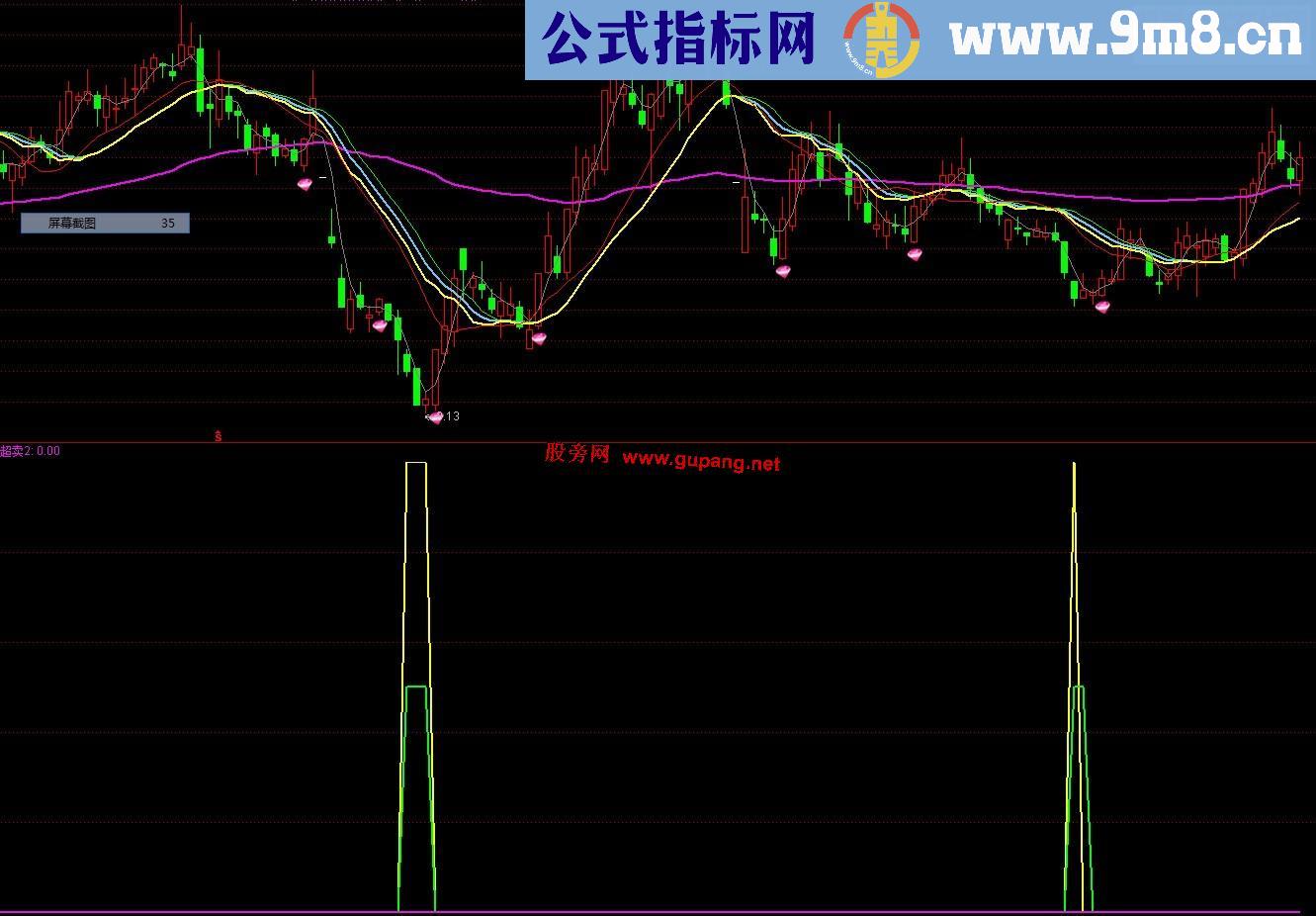 通达信绝佳买入指标公式 莫错过 