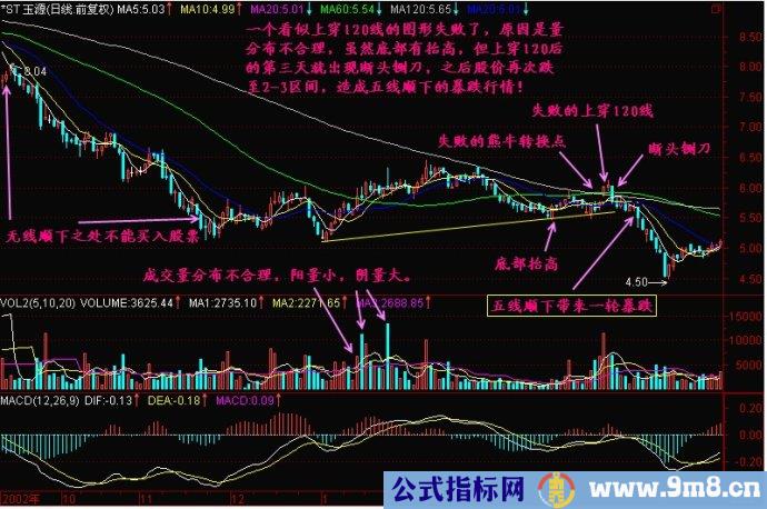 底部图形特点