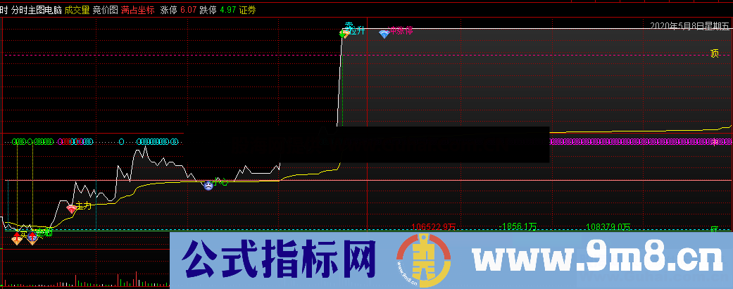 分时主图（指标 分时 通达信 贴图）自己一直在使用