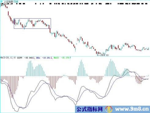 破位分析图解