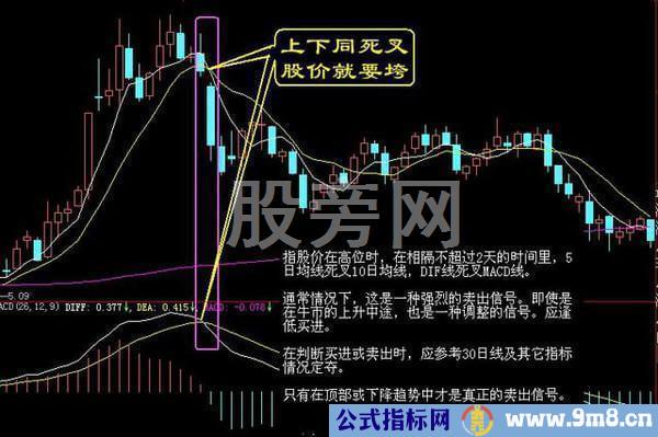 一套胜率极高的买卖诀窍