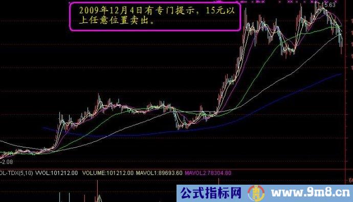 趋势解套技术图解