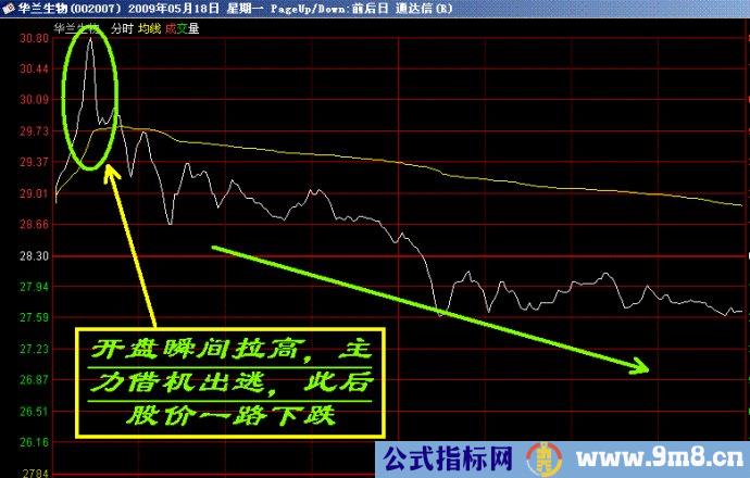 盘口语言典型图解