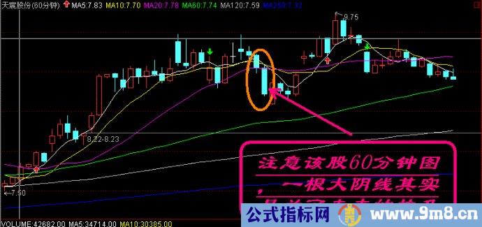 盘口语言典型图解