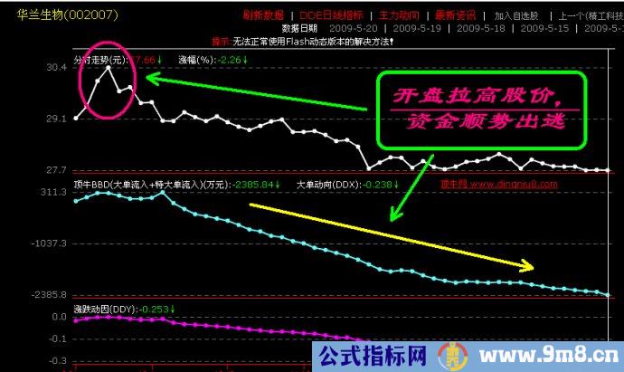 盘口语言典型图解