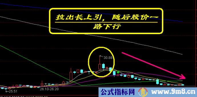 盘口语言典型图解