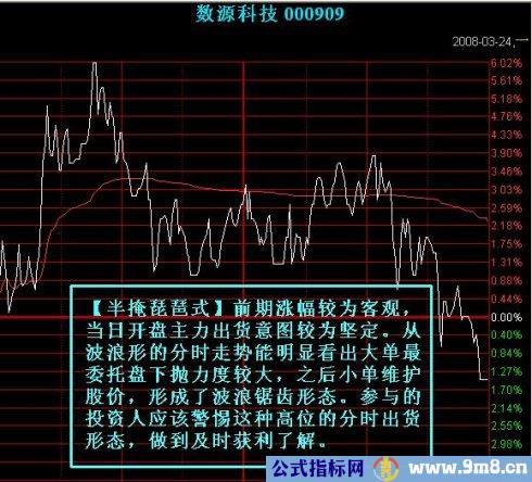 七种%&&&&&%出货的分时图