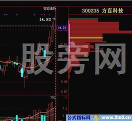 很有必要学会的筹码分布秘诀