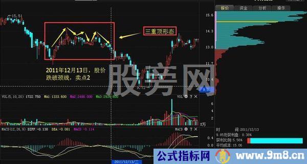 很有必要学会的筹码分布秘诀