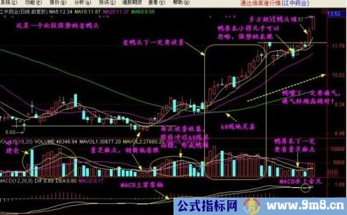 成交量分辨庄家建仓和洗盘