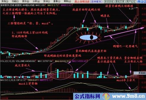 成交量分辨庄家建仓和洗盘