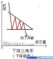 三角形整理形态讲解