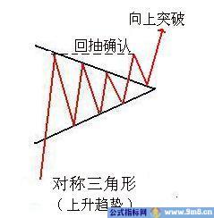 三角形整理形态讲解