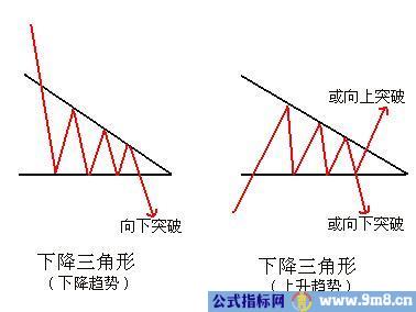 三角形整理形态讲解