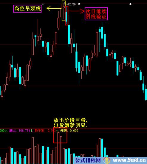 大跌K线组合图解