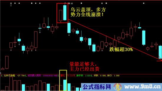 大跌K线组合图解