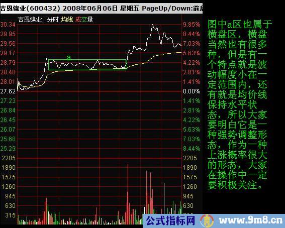 看懂分时图之分时调整形态