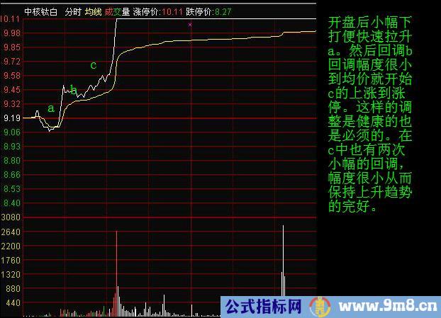 看懂分时图之分时调整形态