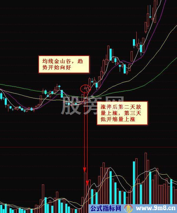 出手就翻倍的抓黑马形态技巧