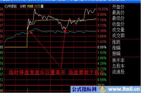 涨停板讲解大全(文章超长)