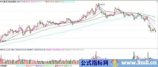 涨停板讲解大全(文章超长)