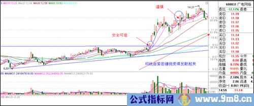 涨停板讲解大全(文章超长)