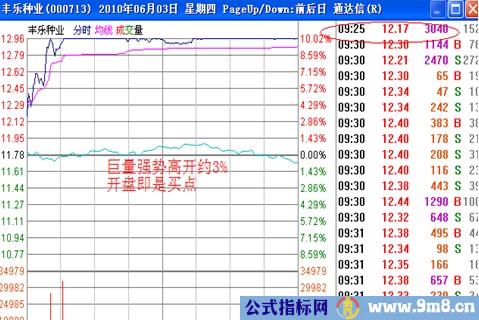 涨停板讲解大全(文章超长)