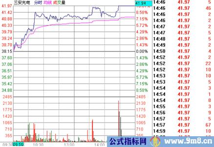 涨停板讲解大全(文章超长)