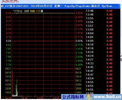 涨停板讲解大全(文章超长)